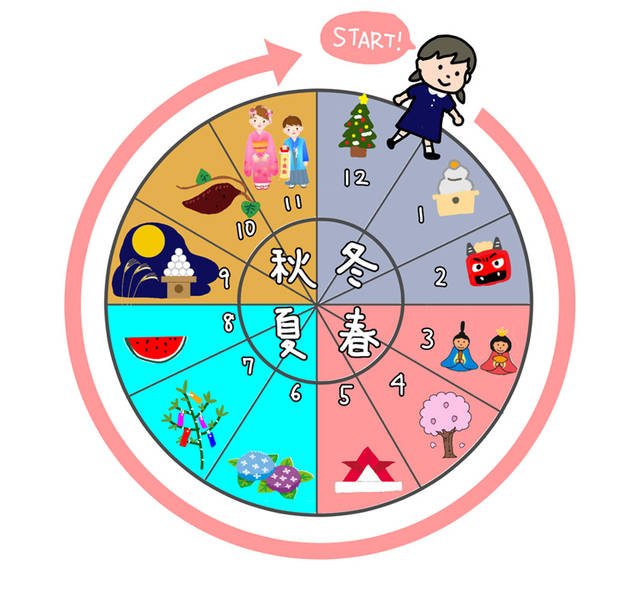 季節のお勉強について「『お受験』はじめました！」vol.8
