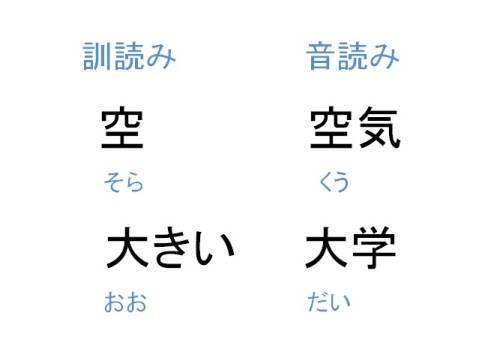 漢字の音読みと訓読みの違いは 教え方のポイント Chiik