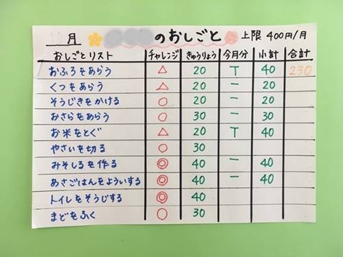 家事のお仕事化 で 小さい頃からお金の価値を学ぼう Chiik