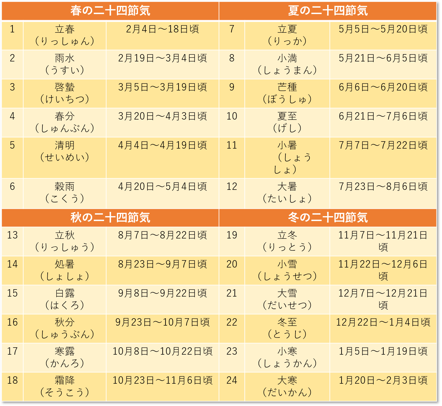 春の二十四節気 雨水 うすい は草木が芽生える頃 21年は2月18日 Chiik チーク 乳幼児 小学生までの知育 教育メディア