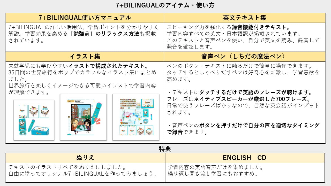 7 Bilingual セブンプラスバイリンガル の特徴や口コミを紹介 家庭学習でバイリンガルになろう Chiik チーク 乳幼児 小学生までの知育 教育メディア