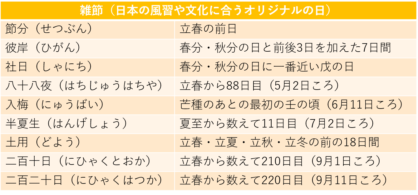 二十四節気をわかりやすく解説 子供に伝えたい季節のおはなし Chiik