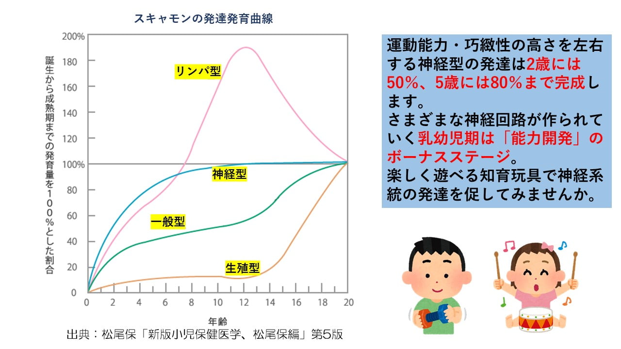 1歳のおすすめ知育玩具 発達段階に合わせたおもちゃ選びが脳トレに Chiik