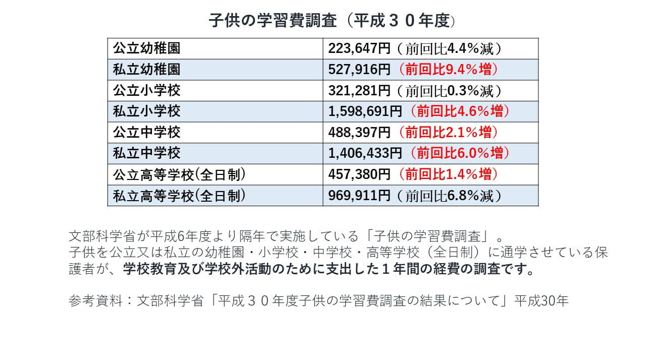 21年版 子供の習い事人気ランキングベスト25 教育熱心な家庭が選ぶ理由とは Chiik チーク 乳幼児 小学生 までの知育 教育メディア