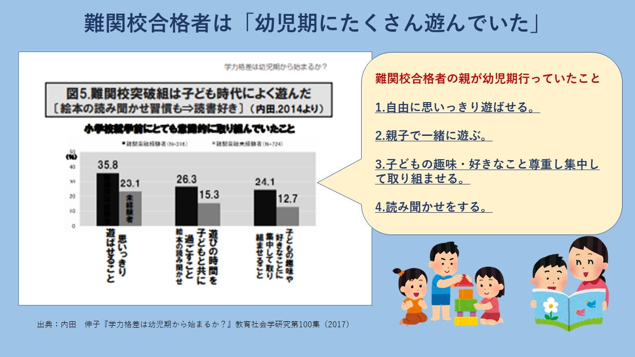 3歳児におすすめ知育玩具 脳が喜ぶ 思考力をアップさせるおもちゃ Chiik チーク 乳幼児 小学生までの知育 教育メディア