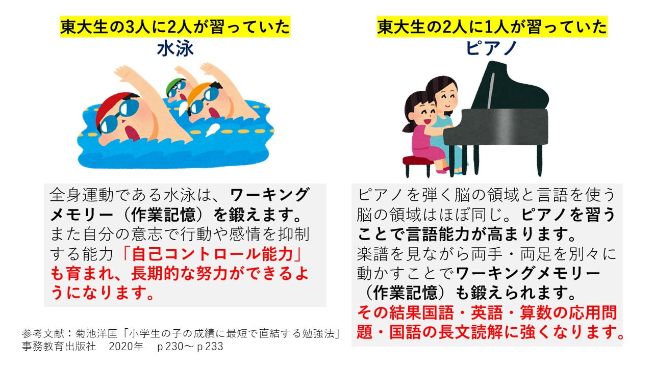 21年版 子供の習い事人気ランキングベスト25 教育熱心な家庭が選ぶ理由とは Chiik チーク 乳幼児 小学生までの知育 教育メディア