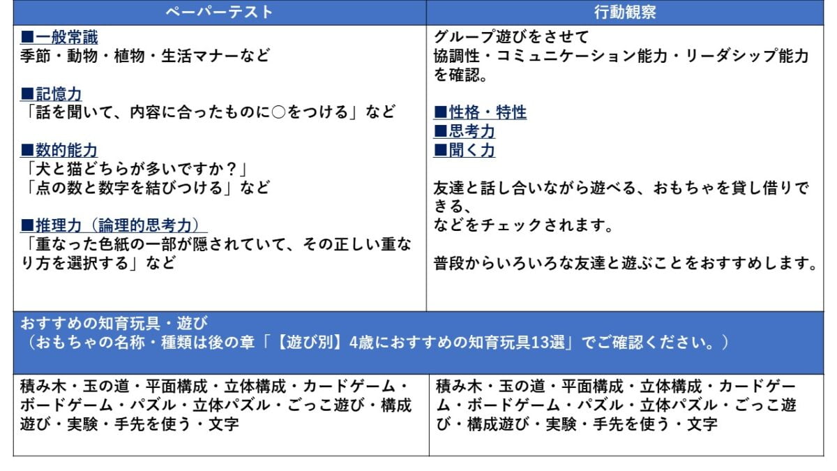 おすすめ知育玩具 4歳児 賢い子が遊んでいるおもちゃ13選 Chiik チーク 乳幼児 小学生までの知育 教育メディア