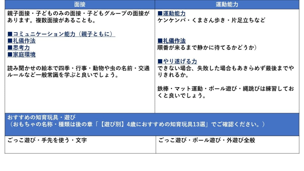 おすすめ知育玩具 4歳児 賢い子が遊んでいるおもちゃ13選 Chiik チーク 乳幼児 小学生までの知育 教育メディア