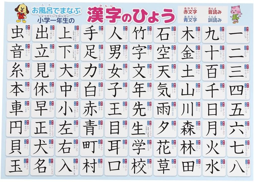 Chiikアンケート 文字覚えの工夫 コツを教えて 教育熱心なママパパが行っている文字習得ワザ Chiik チーク 乳幼児 小学生までの知育 教育メディア