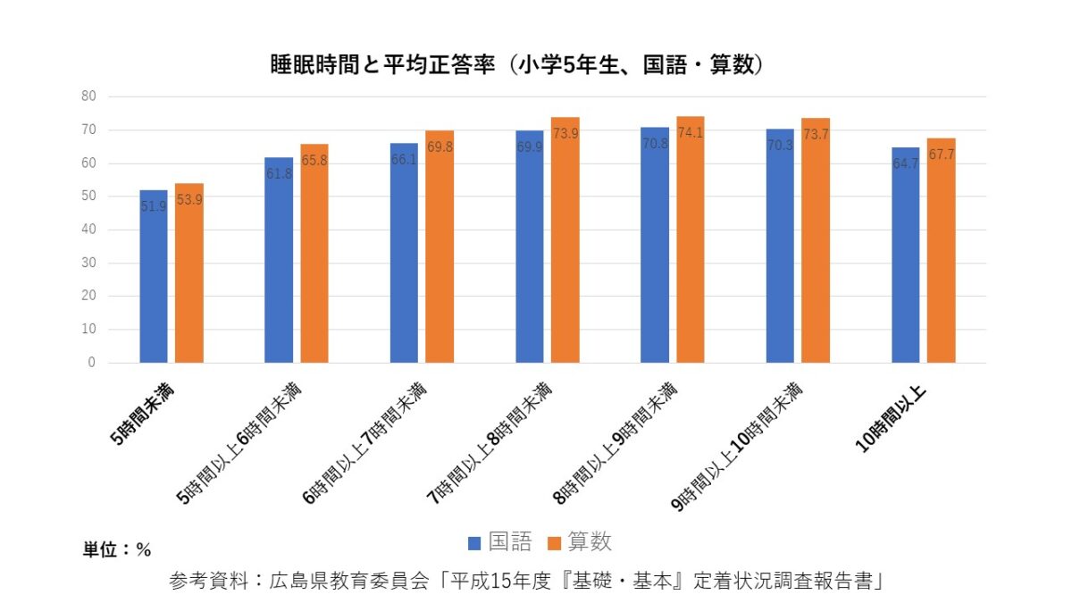 言われなくても宿題ができる子に 学習意欲を高める取り組ませ方 Chiik チーク 乳幼児 小学生までの知育 教育メディア