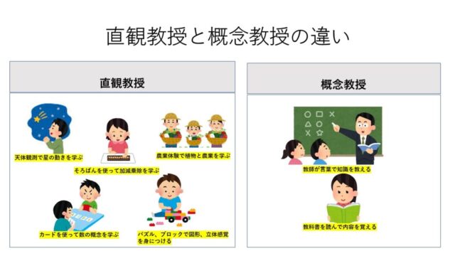 地頭力を高める直観教授法とは 近代教育の父 ペスタロッチの教育思想 Chiik チーク 乳幼児 小学生までの知育 教育メディア