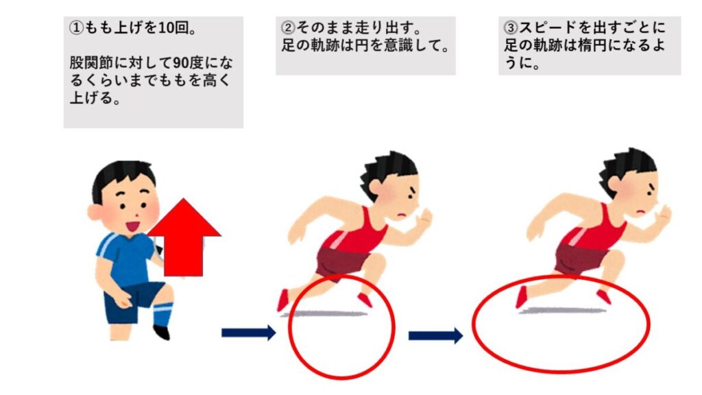 足が速くなるトレーニング 徒競走で勝てる 俊足エクササイズ Chiik チーク 乳幼児 小学生までの知育 教育メディア