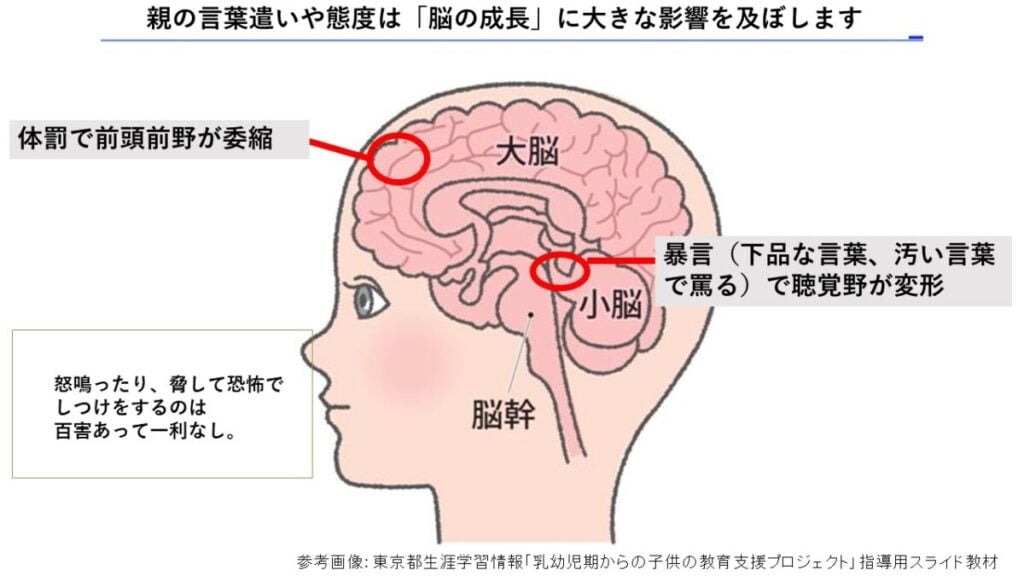 「汚い言葉遣い」の言い換えは？