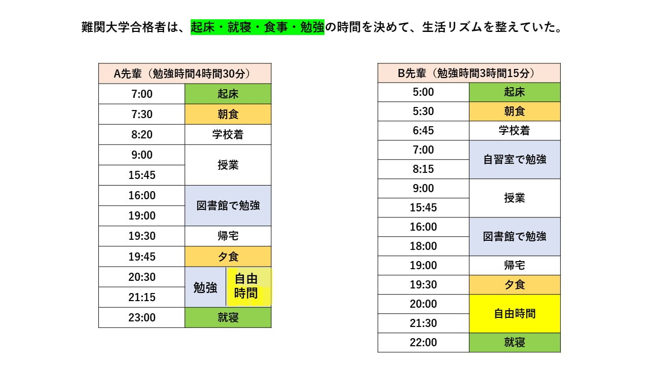 中2 第一回 学力推移調査 2021年度 ベネッセ 実録・中高一貫校】入学