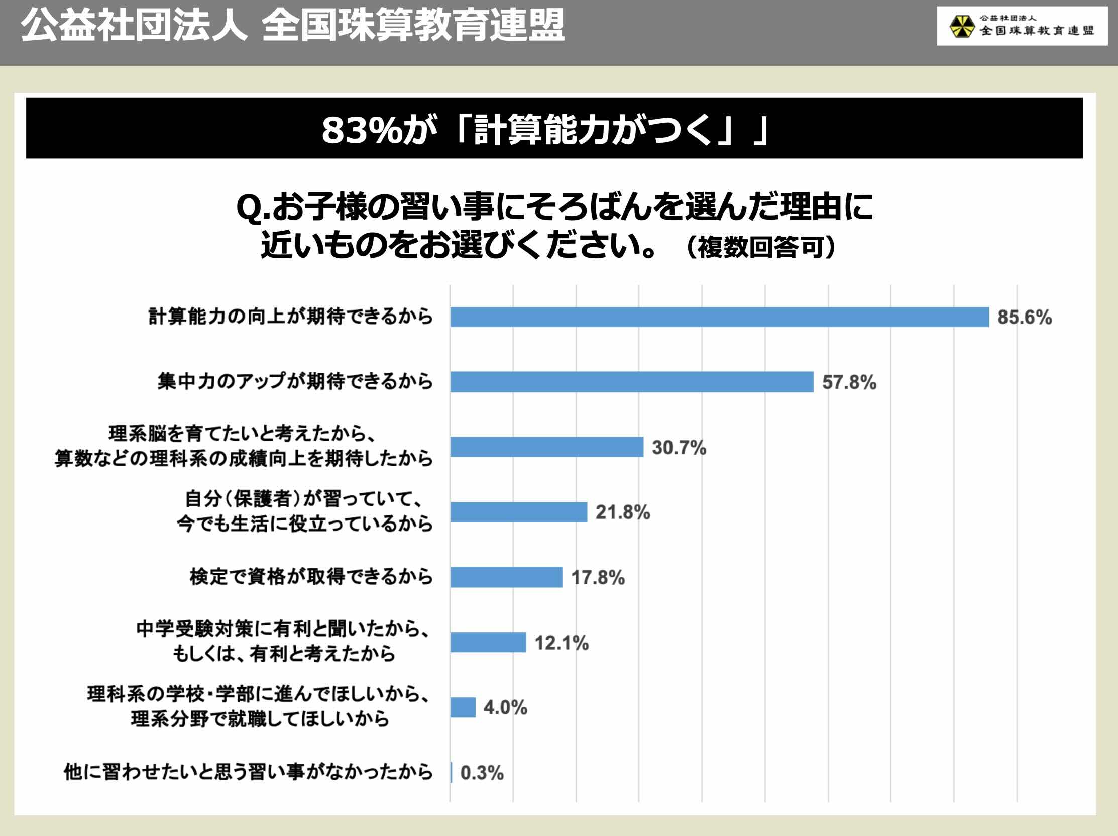 そろばんを習い事に選んだ理由