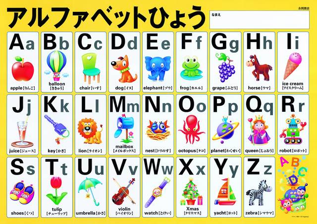 壁に貼って覚えよう 幼児向けアルファベット表おすすめ5選 Chiik チーク 乳幼児 小学生までの知育 教育メディア