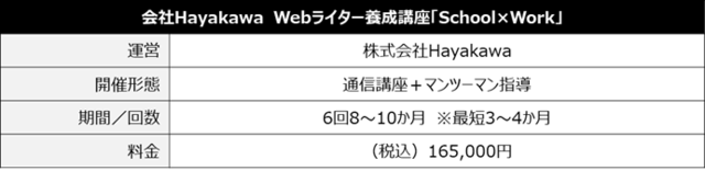 Webライターを目指すなら、HayakawaのWebライター養成講座 (158529)